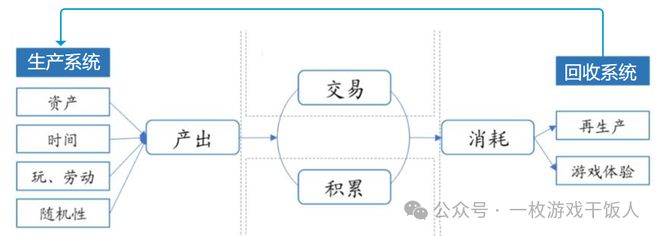 pg麻将胡了官网【运营攻略】游戏经济系统中的平衡性