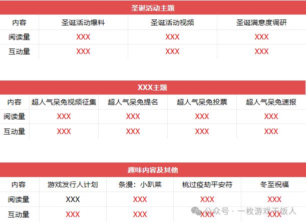 pg麻将胡了免费模拟器【运营攻略】怎么做一份游戏数据日月周报(图3)