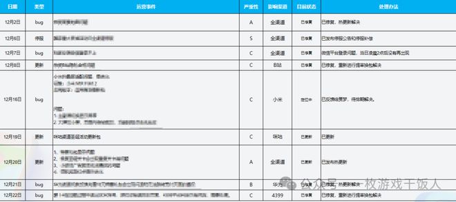 pg麻将胡了免费模拟器【运营攻略】怎么做一份游戏数据日月周报(图7)