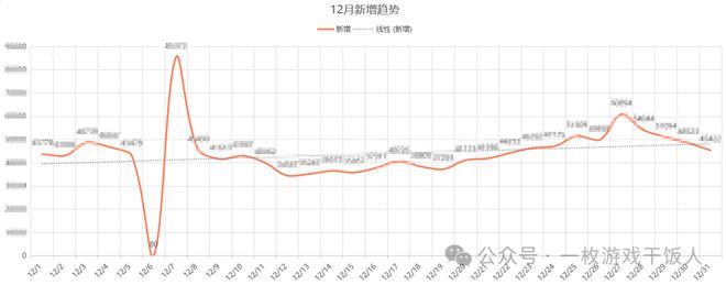 pg麻将胡了免费模拟器【运营攻略】怎么做一份游戏数据日月周报(图2)