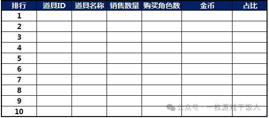 pg麻将胡了免费模拟器【运营攻略】怎么做一份游戏数据日月周报(图5)